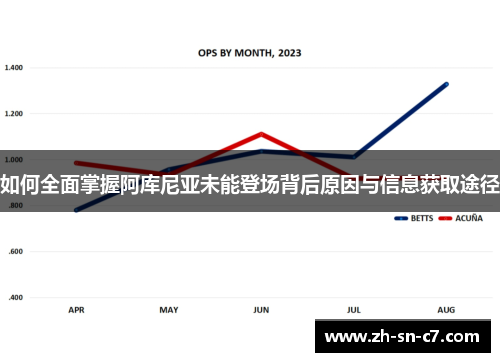 如何全面掌握阿库尼亚未能登场背后原因与信息获取途径