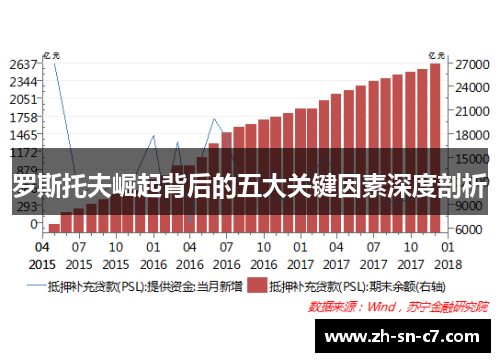 罗斯托夫崛起背后的五大关键因素深度剖析
