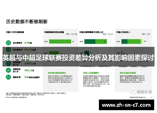 英超与中超足球联赛投资差异分析及其影响因素探讨