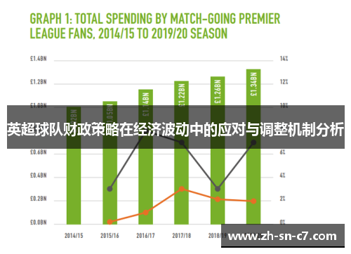 英超球队财政策略在经济波动中的应对与调整机制分析 英超球队财政策略在经济波动中的应对与调整机制分析