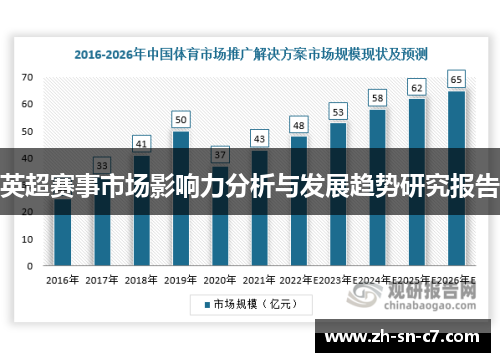 英超赛事市场影响力分析与发展趋势研究报告
