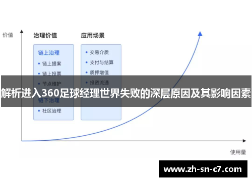 解析进入360足球经理世界失败的深层原因及其影响因素