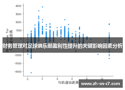 财务管理对足球俱乐部盈利性提升的关键影响因素分析