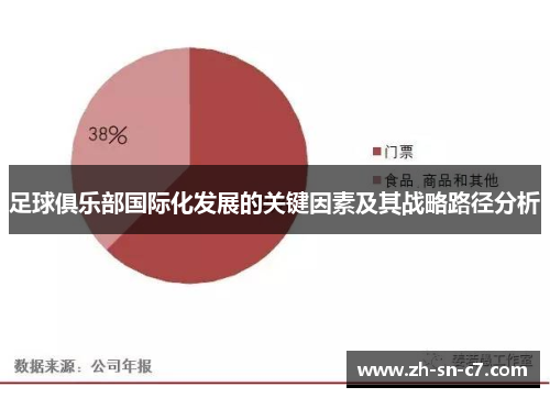 足球俱乐部国际化发展的关键因素及其战略路径分析