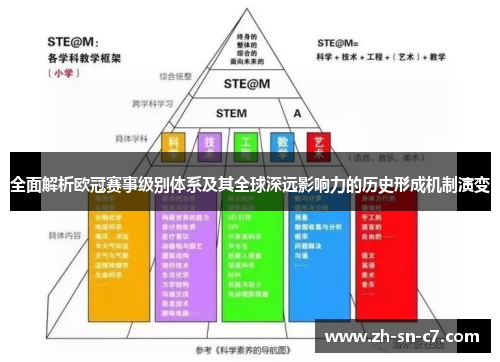 全面解析欧冠赛事级别体系及其全球深远影响力的历史形成机制演变 全面解析欧冠赛事级别体系及其全球深远影响力的历史形成机制演变