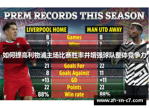 如何提高利物浦主场比赛胜率并增强球队整体竞争力