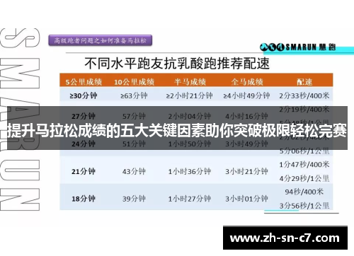 提升马拉松成绩的五大关键因素助你突破极限轻松完赛
