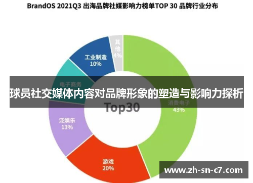 球员社交媒体内容对品牌形象的塑造与影响力探析 球员社交媒体内容对品牌形象的塑造与影响力探析