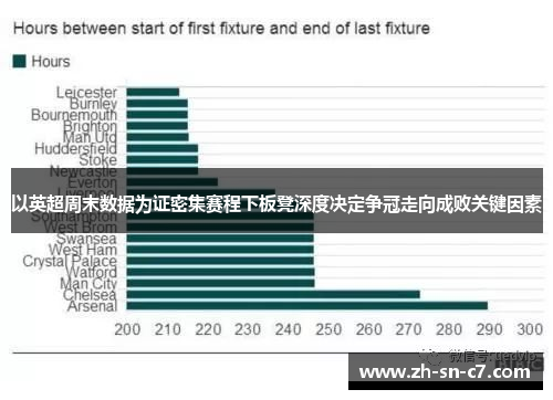 以英超周末数据为证密集赛程下板凳深度决定争冠走向成败关键因素