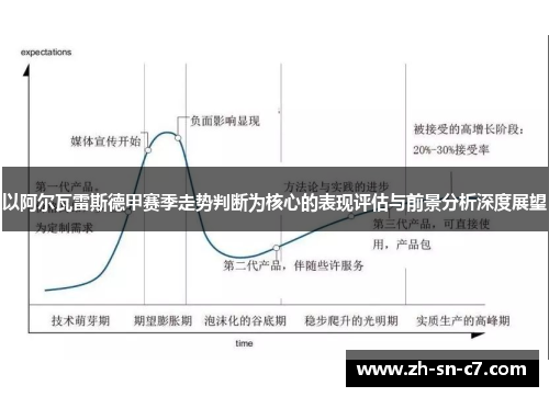 以阿尔瓦雷斯德甲赛季走势判断为核心的表现评估与前景分析深度展望 以阿尔瓦雷斯德甲赛季走势判断为核心的表现评估与前景分析深度展望