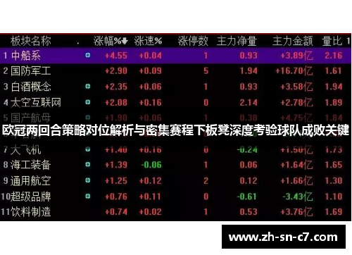 欧冠两回合策略对位解析与密集赛程下板凳深度考验球队成败关键 欧冠两回合策略对位解析与密集赛程下板凳深度考验球队成败关键