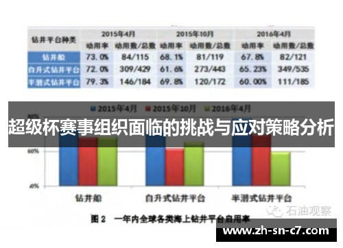 超级杯赛事组织面临的挑战与应对策略分析 超级杯赛事组织面临的挑战与应对策略分析