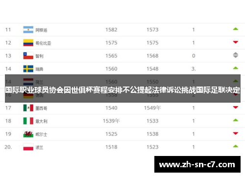 国际职业球员协会因世俱杯赛程安排不公提起法律诉讼挑战国际足联决定